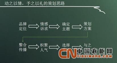 衣柜企業(yè)：客戶的情感訴求重要嗎？