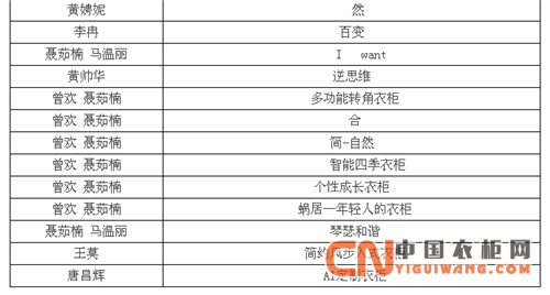 兔寶寶中國好衣柜創(chuàng)意設(shè)計(jì)大賽，入圍作品及選手公示