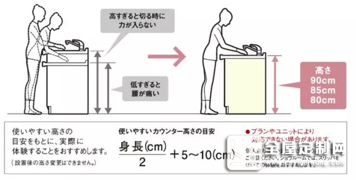 解鎖25個(gè)超實(shí)用廚房設(shè)計(jì)細(xì)節(jié)，鑫雅叫你完美打造理想家