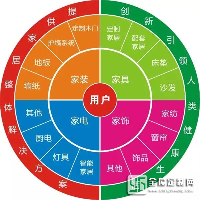 卡諾亞榮獲2019居然之家戰(zhàn)略合作伙伴，強(qiáng)強(qiáng)聯(lián)手達(dá)成共贏！