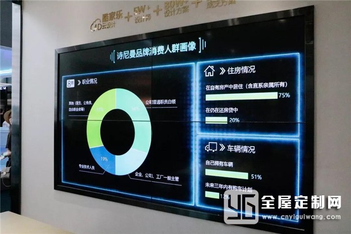 詩尼曼全屋定制面對(duì)新趨勢(shì)，在廣州建博會(huì)上釋放了重要信號(hào)！