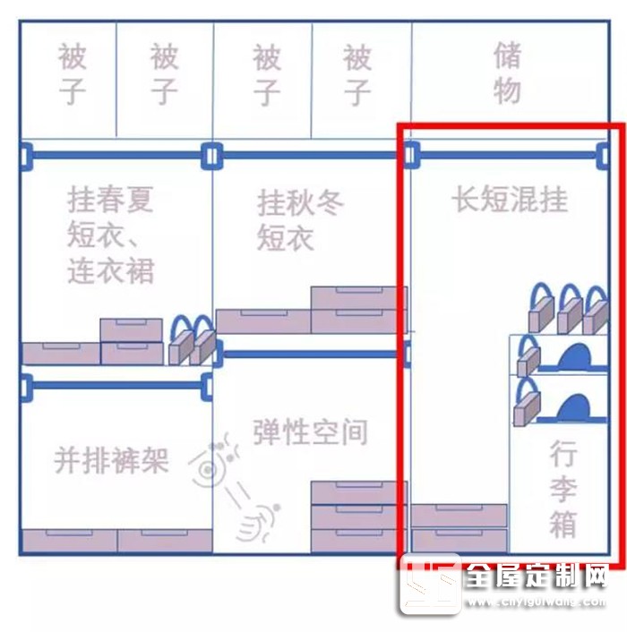 帥太全屋定制衣柜內(nèi)部都這樣設(shè)計(jì)，還不趕緊找做！