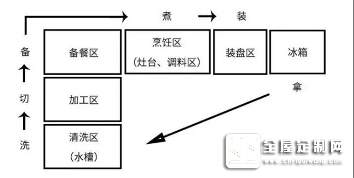 帥太櫥柜設(shè)計很合理，做起飯來不再是噩夢！