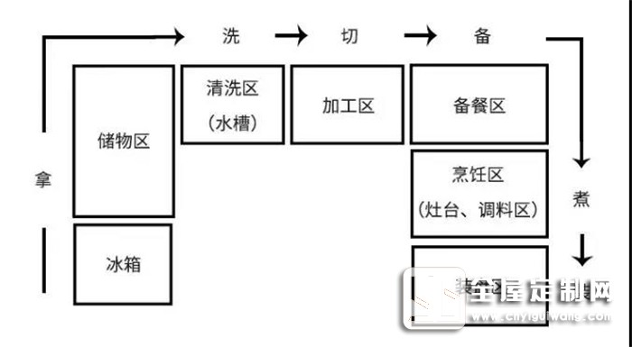 帥太櫥柜設(shè)計很合理，做起飯來不再是噩夢！