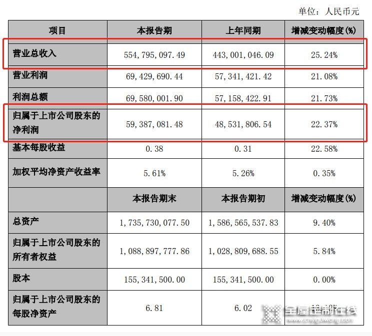 皮阿諾全屋定制