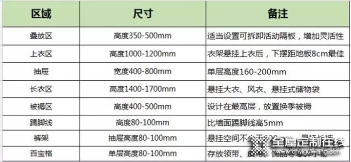 帥太奉上實(shí)用又貌美的衣柜合集，再也不愁家里空間??！