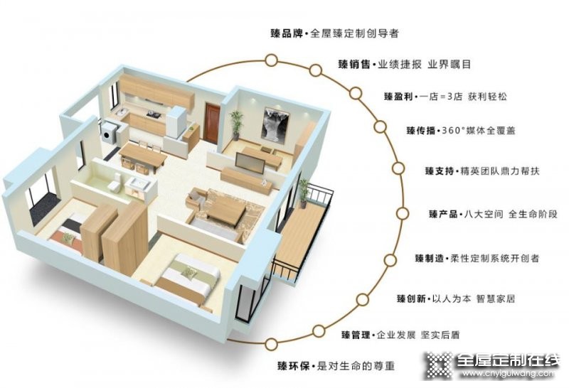 馬克森全屋臻定制