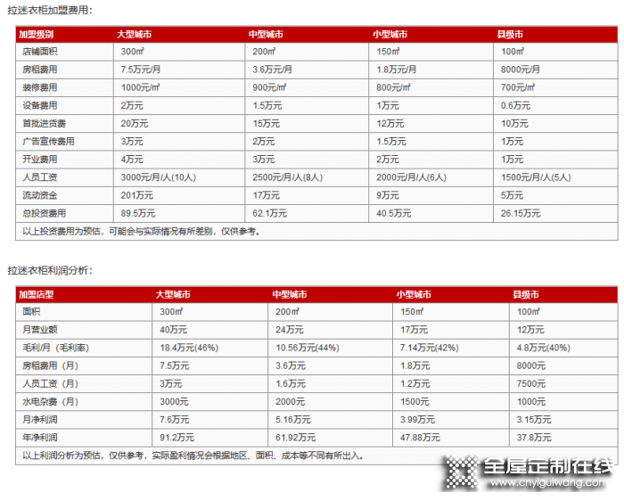 拉迷衣柜加盟費是多少？投資需要多少錢？加盟好不好？