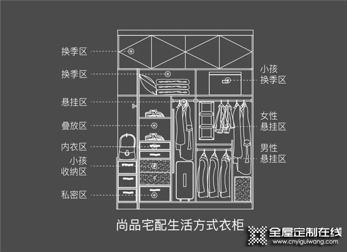 看尚品宅配告訴你，哪些柜子少不了哪些柜子真多余！