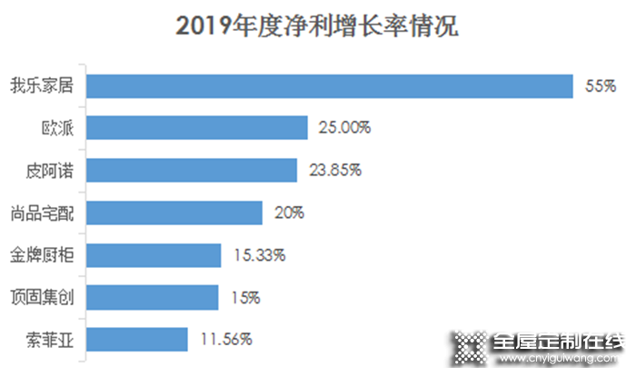 我樂家居研報(bào)：六項(xiàng)舉措賦能，經(jīng)銷商飛速成長(zhǎng)