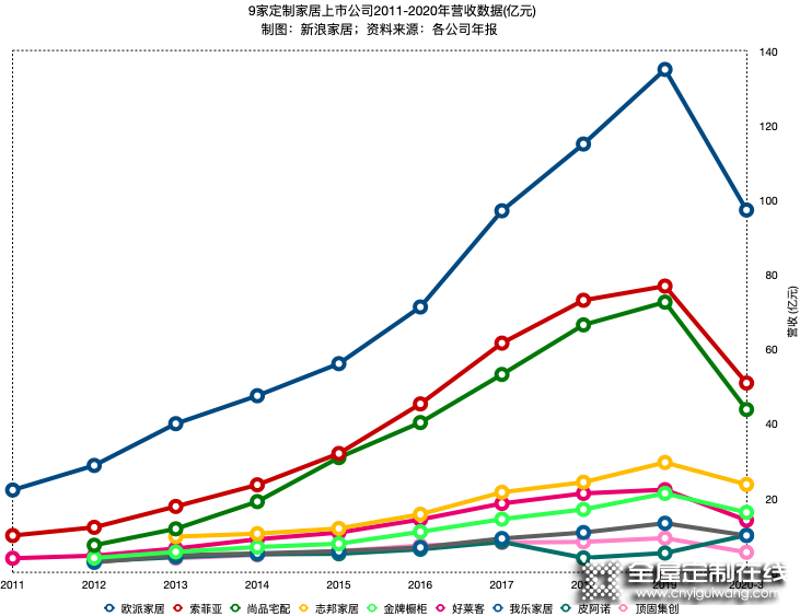 定制行業(yè)