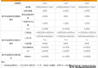 加盟全屋定制有前途嗎？惠爾邦全屋定制加盟費用大概是多少？