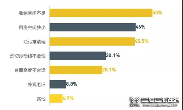 小戶型廚房變大5㎡，全靠歐派這份細(xì)到勺子的收納指南