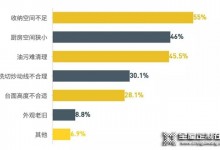 小戶型廚房變大5㎡，全靠歐派這份細到勺子的收納指南