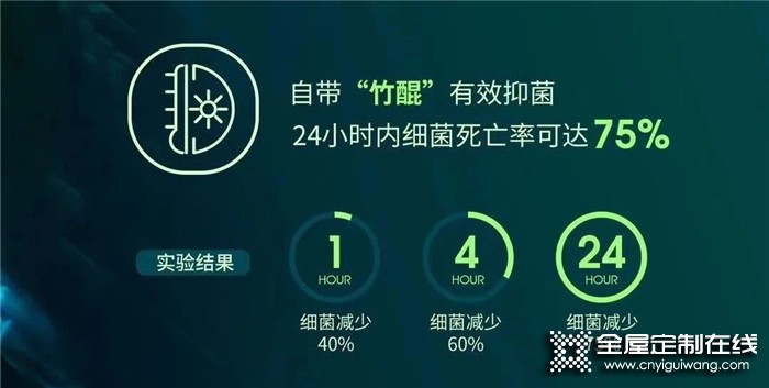 衣柜不發(fā)霉怎么選？一步get頂固防霉小貼士！