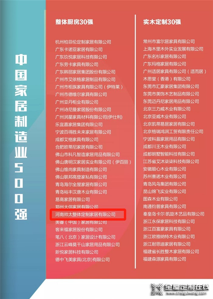 2020中國家居制造業(yè)500強(qiáng)公布，帥太榮登整體廚房30強(qiáng)！