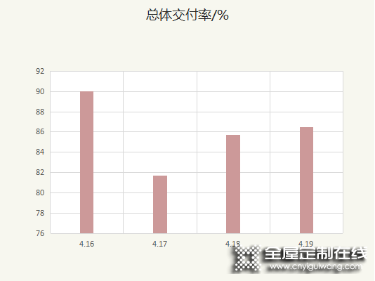 客來福全屋定制升級客戶體驗(yàn)閉環(huán)管理機(jī)制 從過程中尋找增長機(jī)會_11