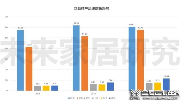 2021年全屋定制行業(yè)持續(xù)發(fā)展，機(jī)遇與挑戰(zhàn)并存！