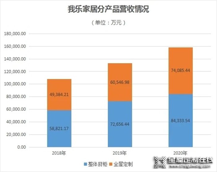 9家上市定制家居企業(yè)2020年業(yè)績龍虎榜!誰是贏家?