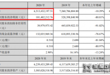 尚品宅配去年營收65.13億，全面賦能整裝數字化