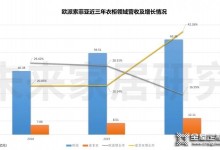 定制家居人才變動會否繼續(xù)出現多米諾骨牌效應？