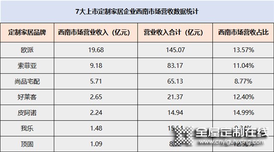 華南看廣州，西部看成都！2021中國定制家居展定檔_5