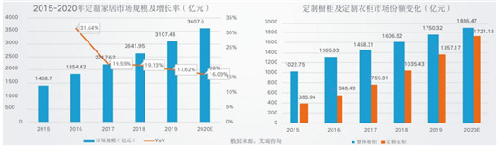 華南看廣州，西部看成都！2021中國定制家居展定檔_4