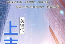 5家成功上市、2家摘牌、28家排隊(duì)家居與資本的“相愛(ài)相殺”！