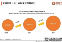 麗博|變革時代，經(jīng)銷商如何突破重圍做大做強(qiáng)？