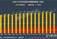 “碳中和”迫在眉睫，“零碳”成家居行業(yè)發(fā)展新賽道？