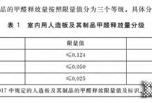 人造板甲醛分級新國標發(fā)布，伊戀將“凈純”之路堅持到底