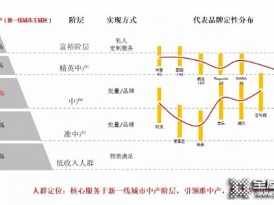 德魯尼全屋定制丨人居范本，以“高定”敬獻(xiàn)城市新貴！