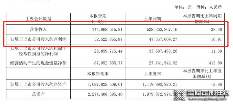 盤點(diǎn)國內(nèi)高知名度的定制家居品牌 南京的我樂家居是幾線品牌？