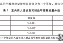 伊戀|(zhì)人造板甲醛分級新國標發(fā)布，將“凈純”之路堅持到底