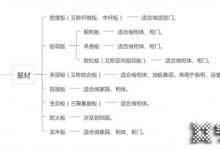 捷西全屋定制：關(guān)于板材，一次性給你講清楚！