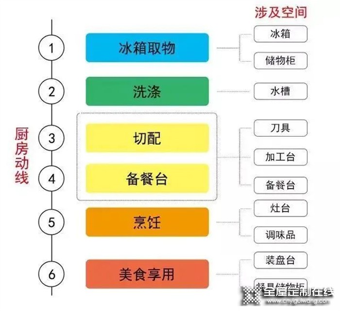 澳都全屋定制：掌握廚房黃金動線，輕松拯救外賣人生