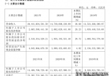 歐派衣柜2021年?duì)I收首破100億！衣柜賽道“一超多強(qiáng)”格局漸成！