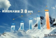 首家破200億！解碼歐派家居2021年業(yè)績摘