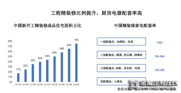 從熱點(diǎn)城市樓市松綁看對全屋定制的加持作用，經(jīng)銷商的最佳入局時(shí)機(jī)來了！