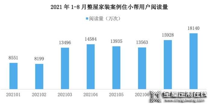 從熱點(diǎn)城市樓市松綁看對全屋定制的加持作用，經(jīng)銷商的最佳入局時(shí)機(jī)來了！