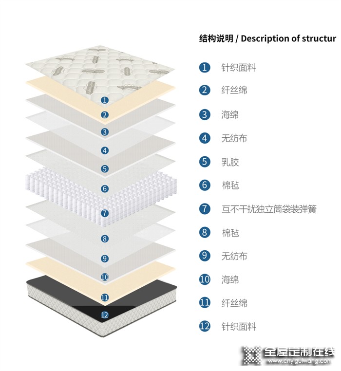 頂固好物推薦 ▏想要“躺”贏人生，其實很簡單...（臥室篇）